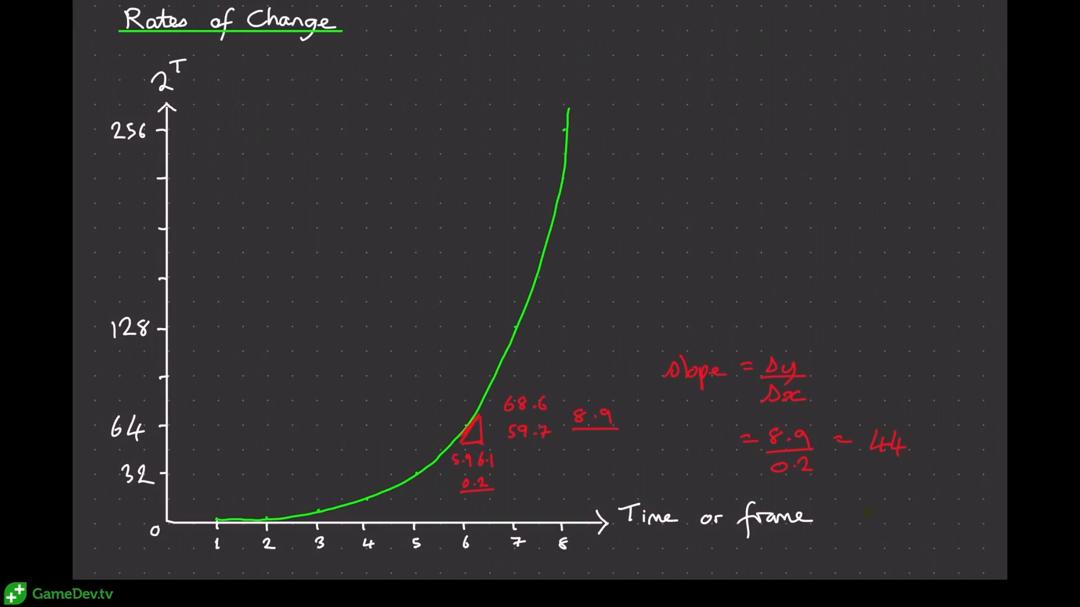 Math For Video Games: Build Better Games Faster With Advanced Game Math ...
